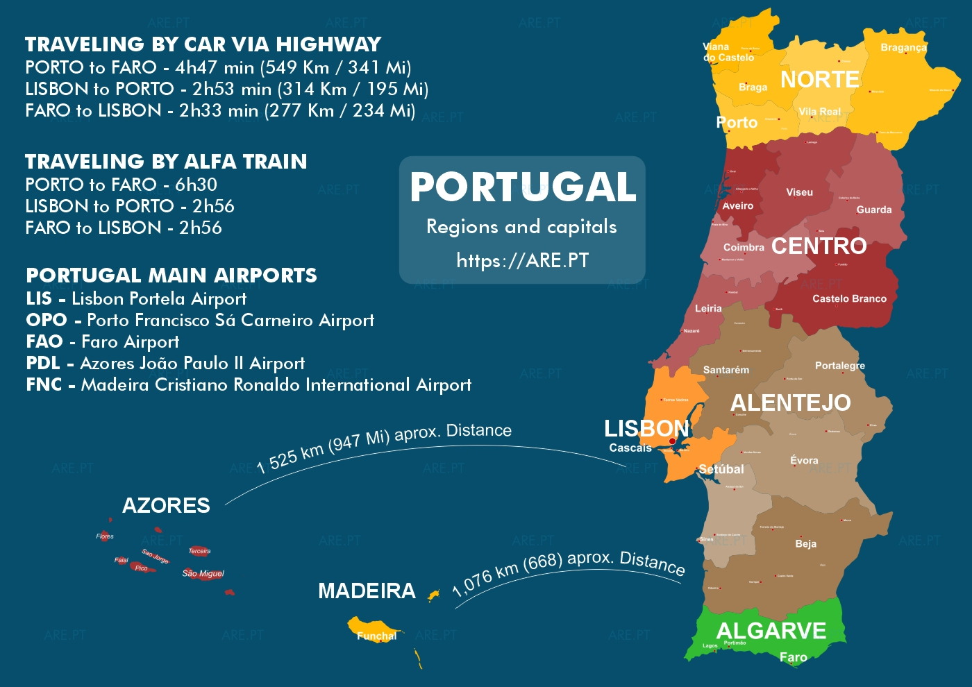Viajar para e dentro de Portugal